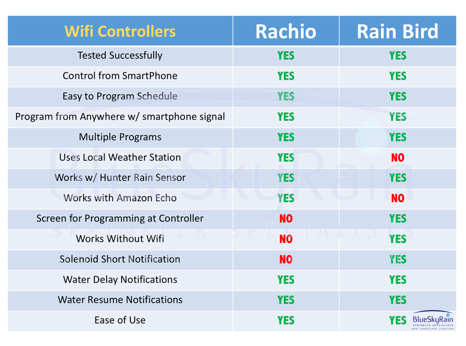 Wifi sprinkler Controller comparison Rain Bird Rachio BlueSkyRain.com